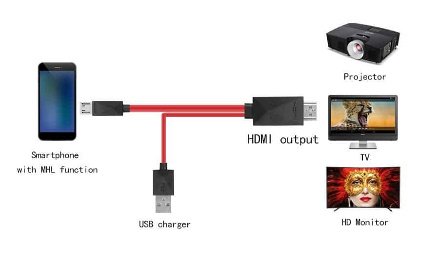 כאבל MHL למכשירי אנדרואיד חיבור טלפון לטלוויזיה באיכות HDMI 2