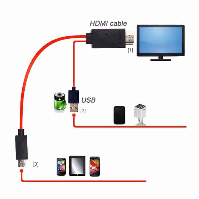 כאבל MHL למכשירי אנדרואיד חיבור טלפון לטלוויזיה באיכות HDMI 4